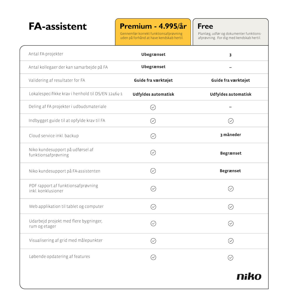 Niko FA Assistent