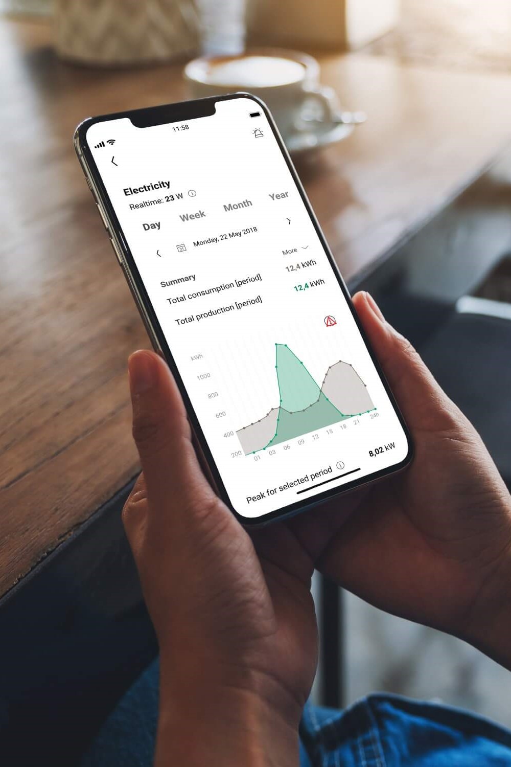 Niko home control solar mode
