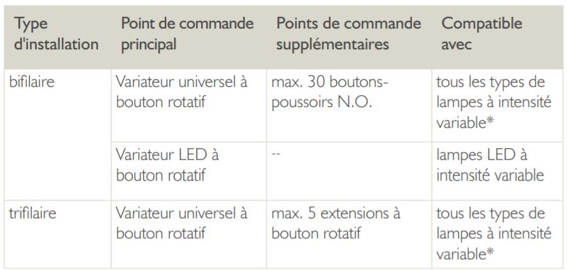 dimmer table BEFR