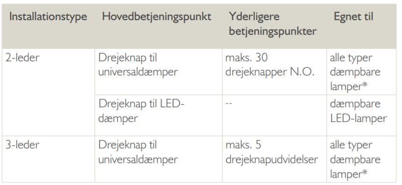 dimmer table DK