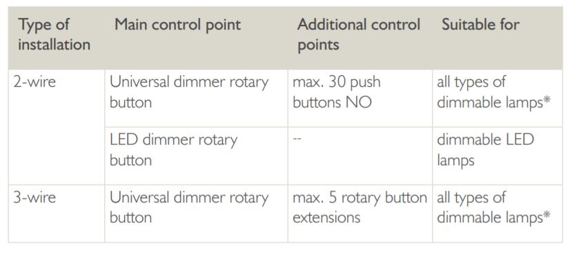 dimmer table EN