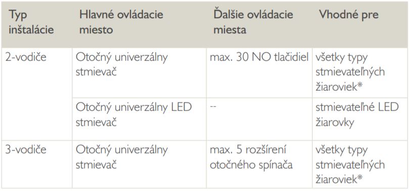 dimmer table SK